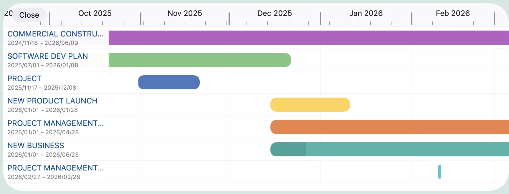 Projektübersicht in der Gantt-Ansicht