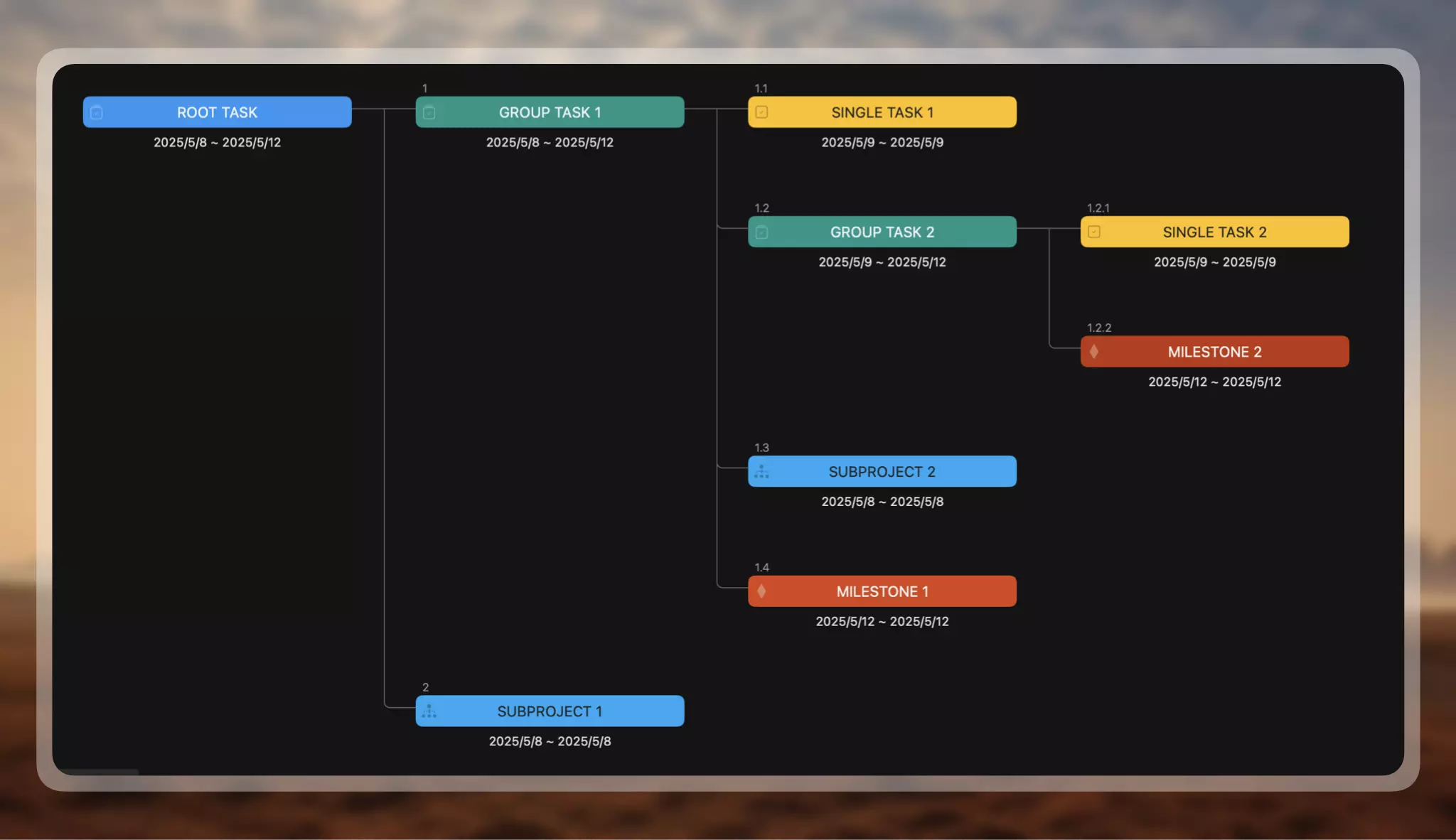 Structure Arborescente