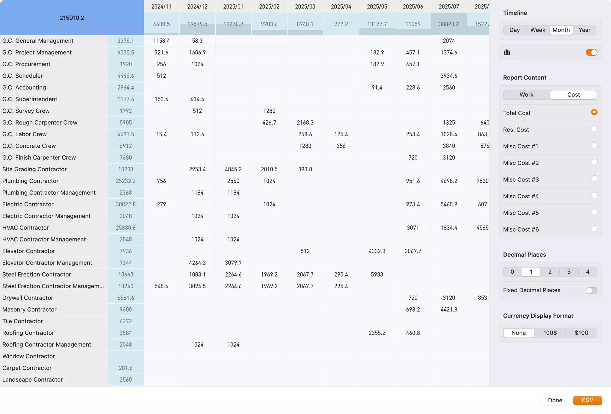 Resource Report View