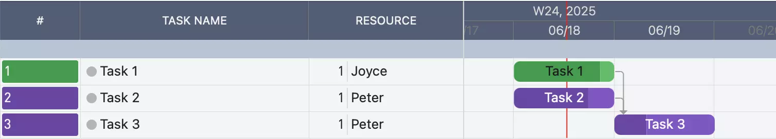 プロジェクトスケジュールの例